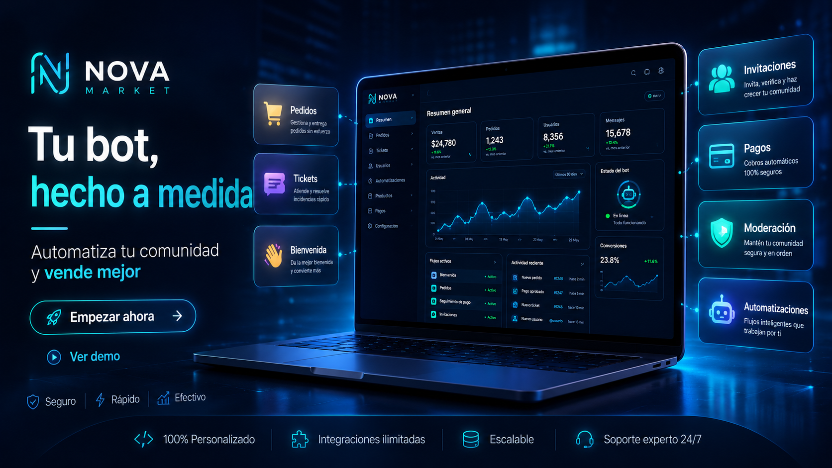 Demo dashboard
